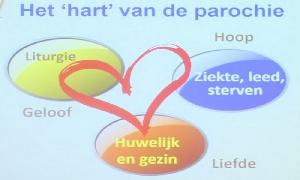 Het hart van de parochie